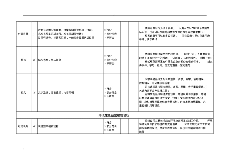 企业事业单位突发环境事件应急救援预案评审表.pdf_第2页