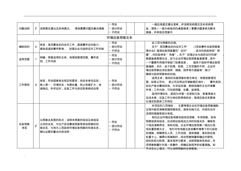 企业事业单位突发环境事件应急救援预案评审表.pdf_第3页