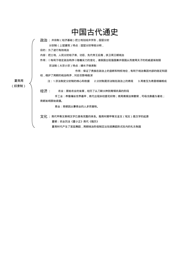 中国古代历史通史高考知识点_1.pdf_第1页