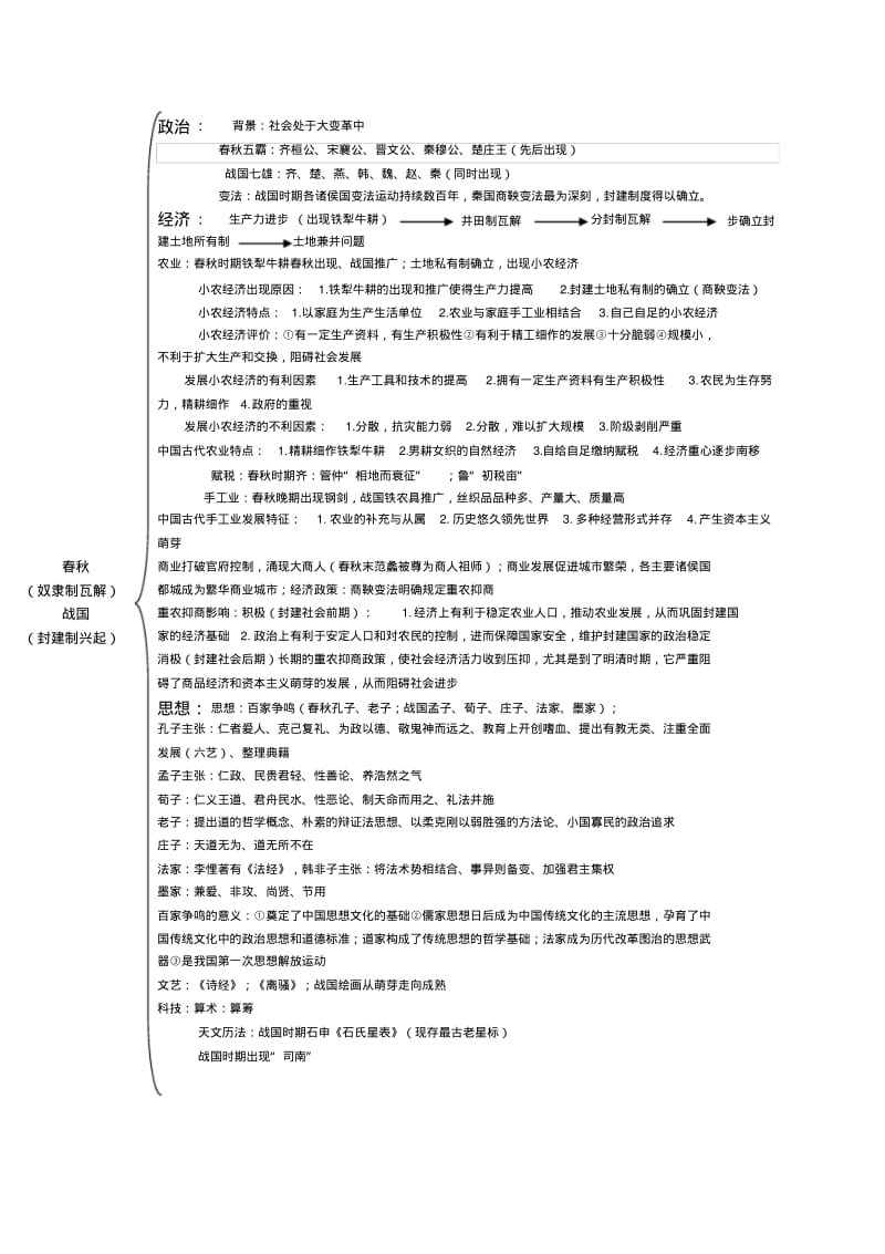 中国古代历史通史高考知识点_1.pdf_第2页