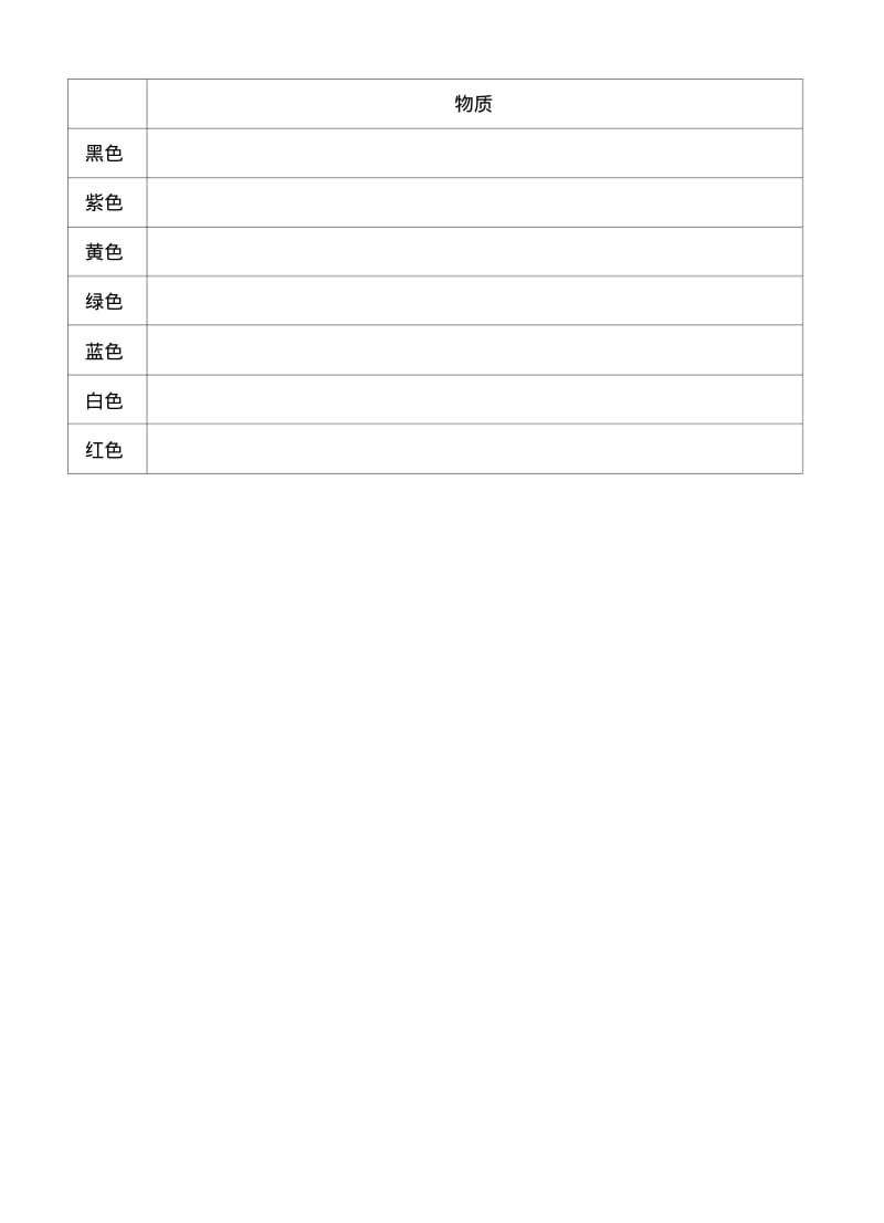 《酸碱盐复习》活动单.doc.pdf_第2页