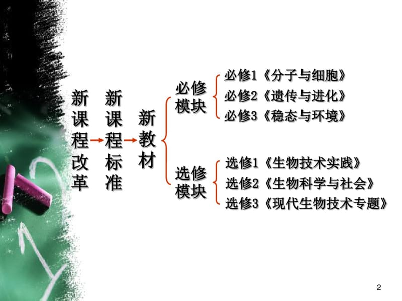 人教版高中生物选修1回顾与总结课件.pdf_第2页