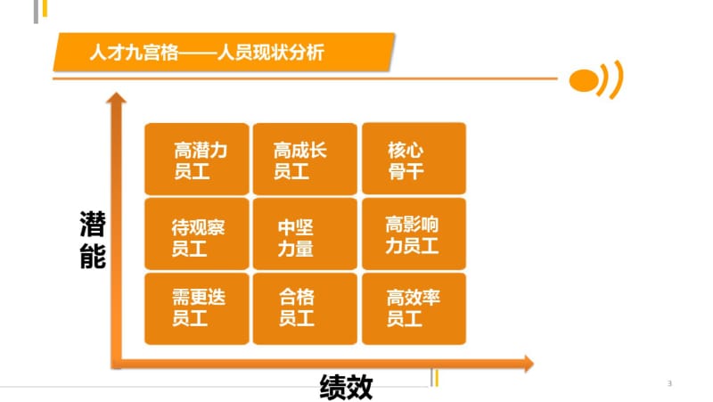 人才九宫格模型应用课件.pdf_第3页