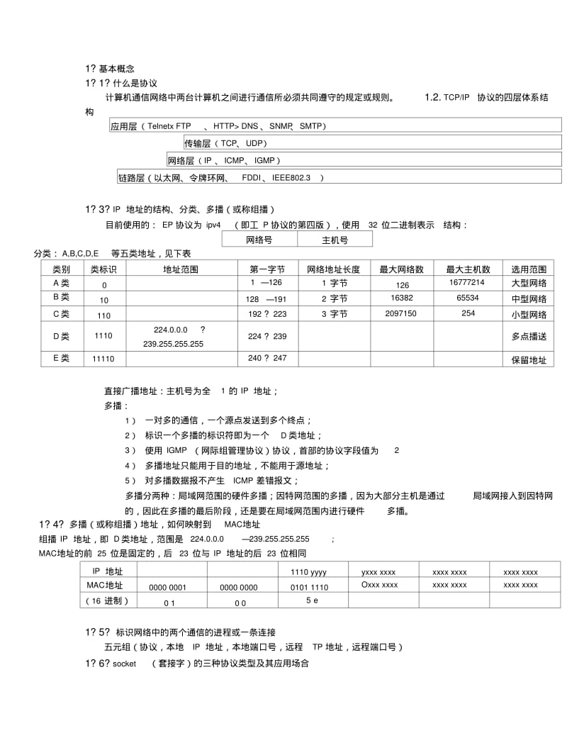 《计算机网络编程》复习题.docx.pdf_第1页