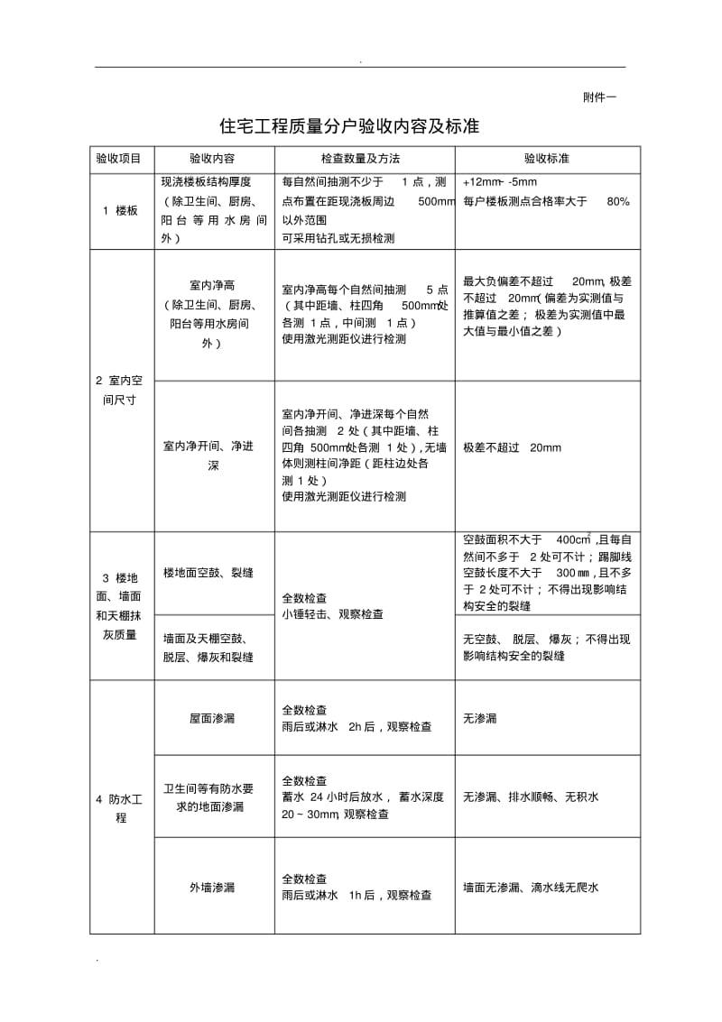 住宅工程质量分户验收规范、要求.pdf_第1页