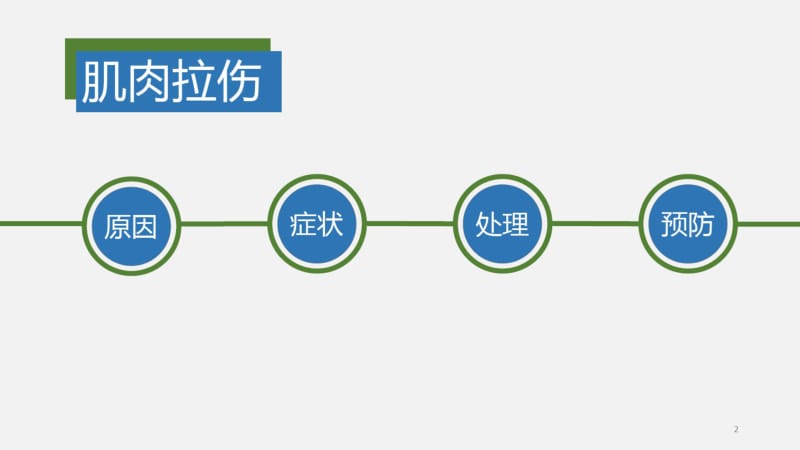 体育与健康—运动常见疾病及处理课件.pdf_第2页