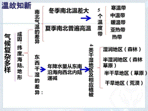 中国的季风气候.pdf