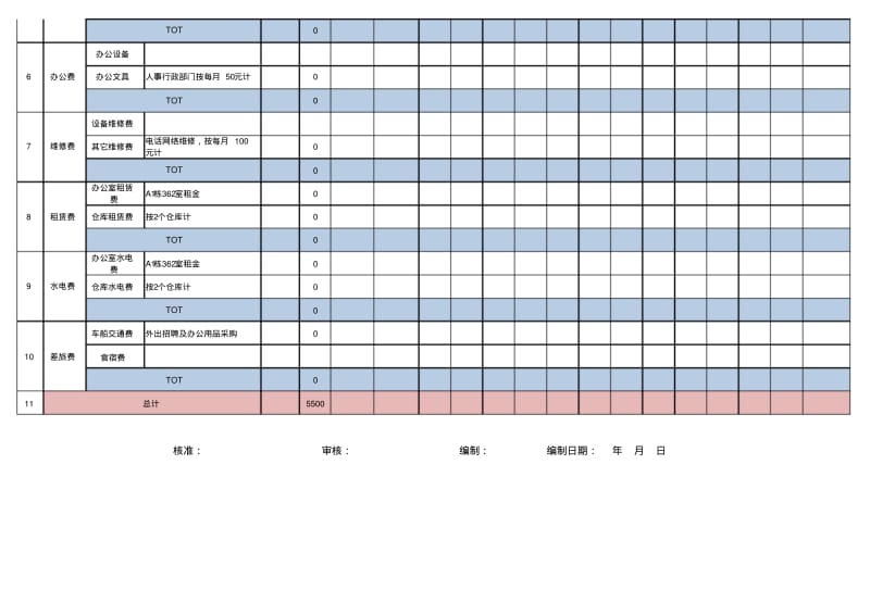 人力资源行政费用预算表.pdf_第2页