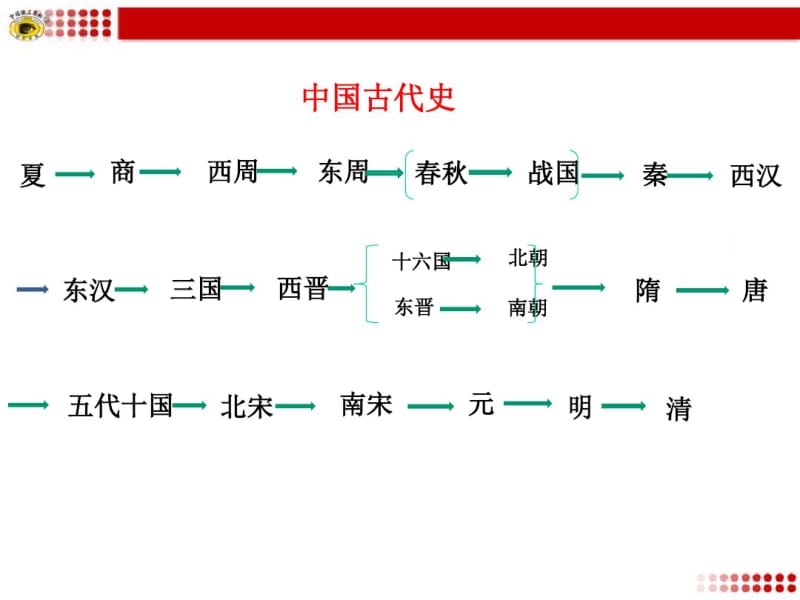 中国历史发展脉络.pdf_第2页