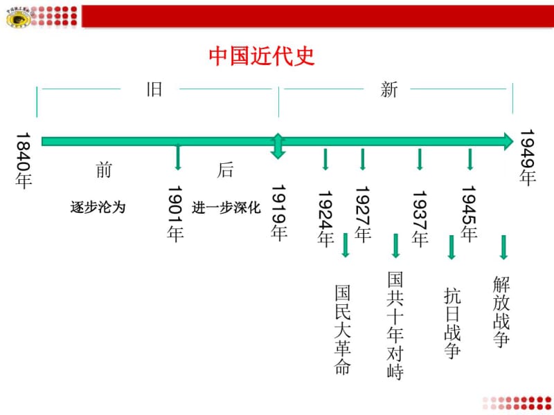 中国历史发展脉络.pdf_第3页