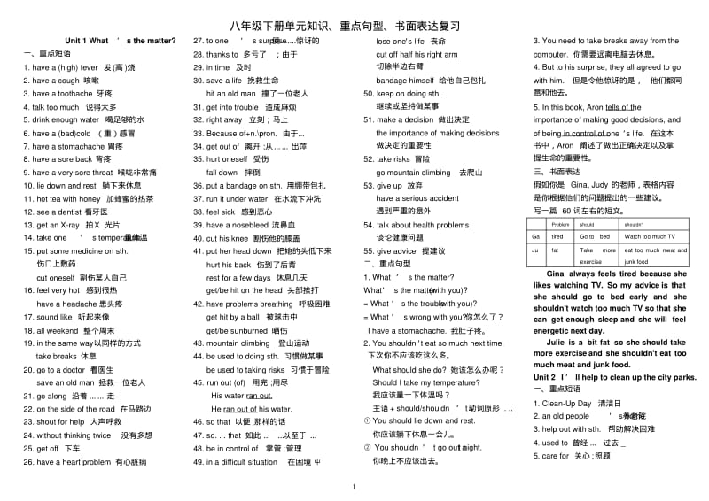 人教版八年级英语下册1-5单元知识、重点句型、书面表达复习知识点(文档良心出品).pdf_第1页