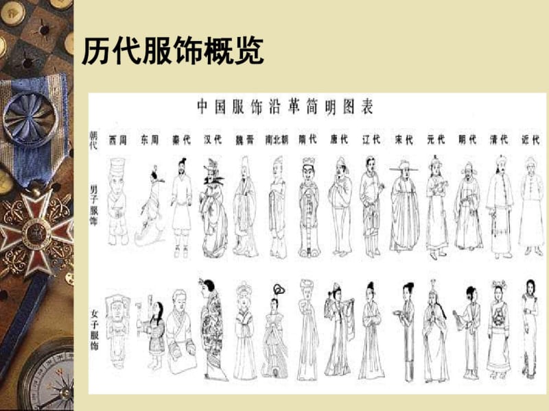 中国服装发展史课件.pdf_第3页