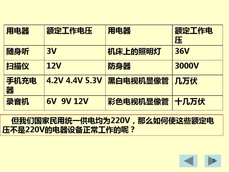 人教版高中物理变压器课件.pdf_第2页