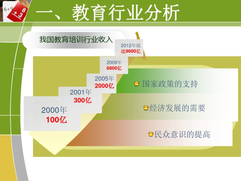 中国早教市场分析报告完整版.pdf_第3页