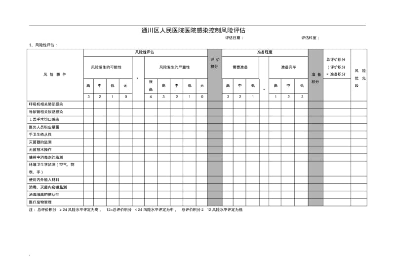 医院感染控制风险评估(2).pdf_第1页