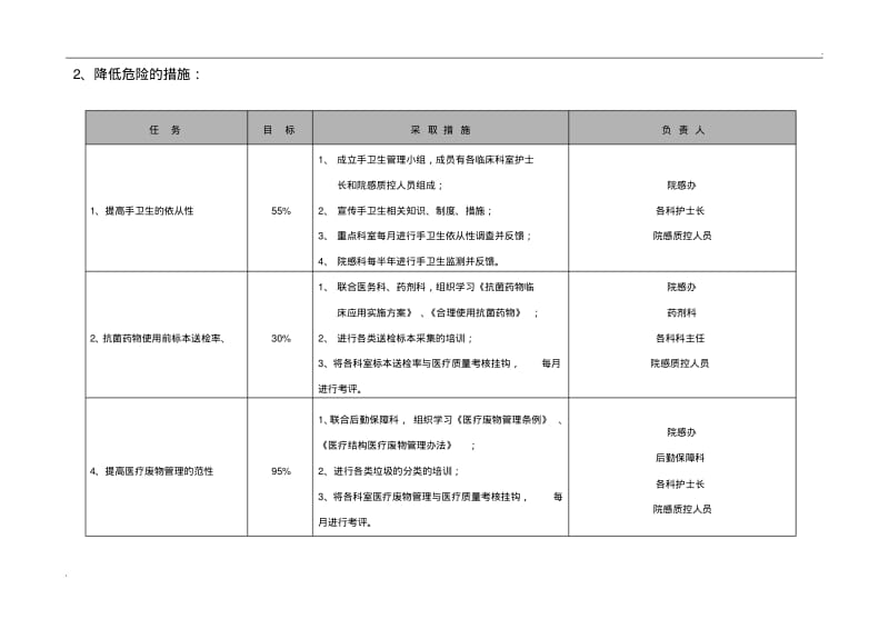 医院感染控制风险评估(2).pdf_第2页