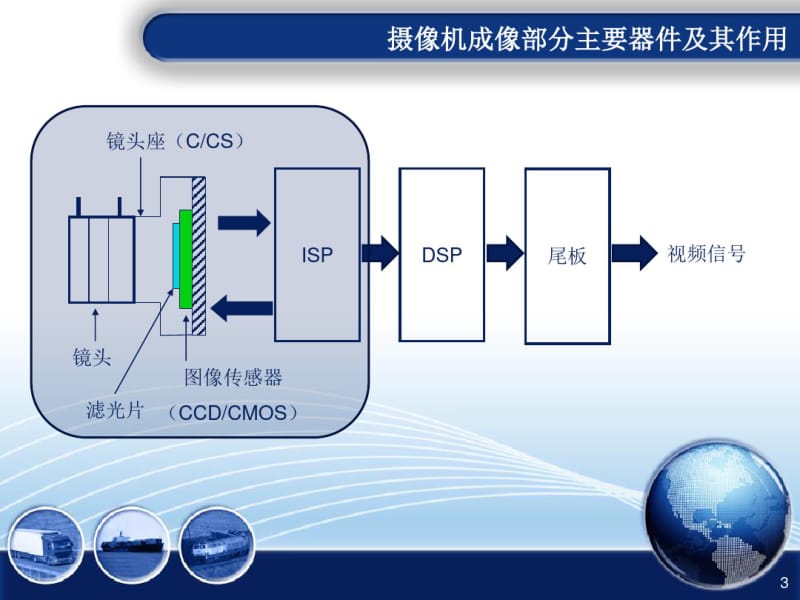 图像质量指标及测试方法课件.pdf_第3页