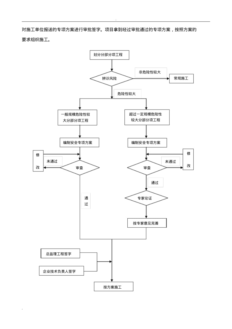 危险性较大工程风险控制.pdf_第2页