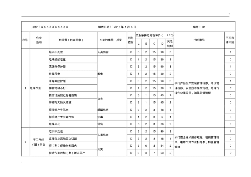 危险有害因素识别及风险评价表.pdf_第1页