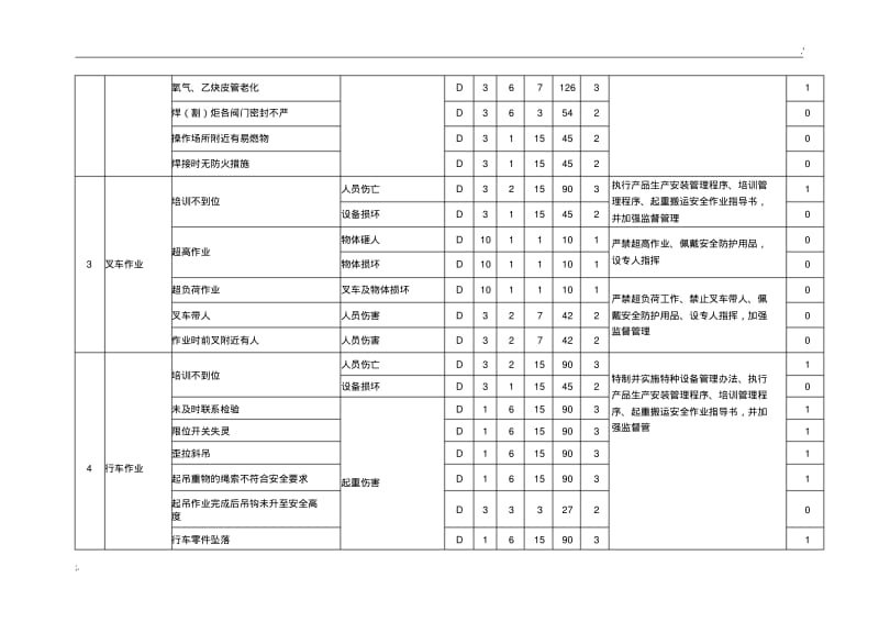 危险有害因素识别及风险评价表.pdf_第2页