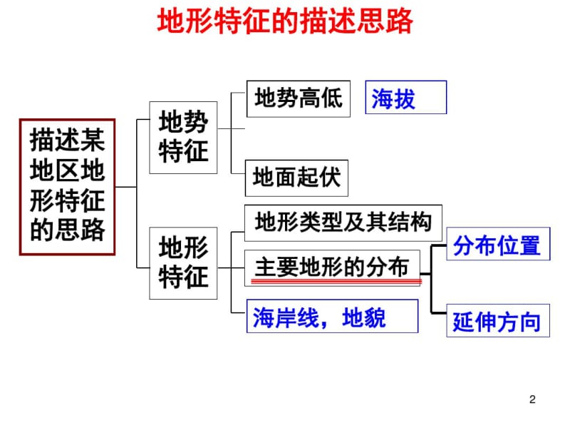 区域地形特征描述课件.pdf_第2页