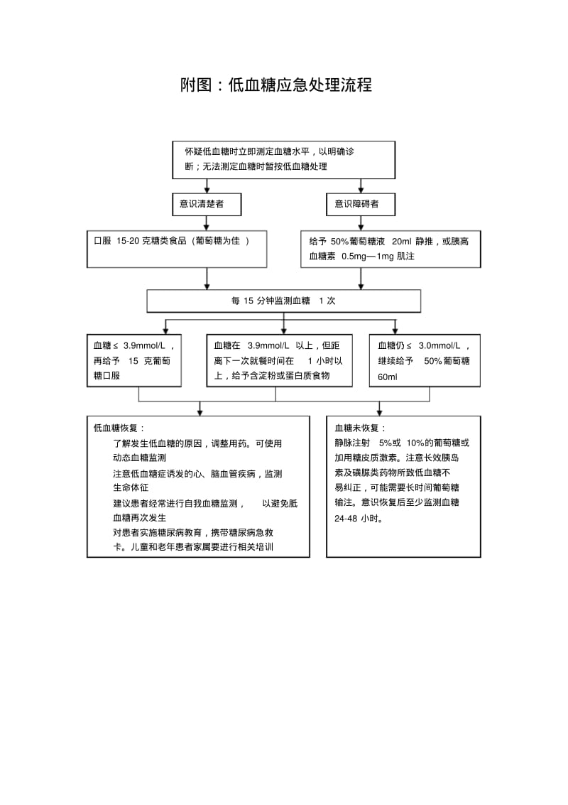 内分泌科应急救援预案.pdf_第2页