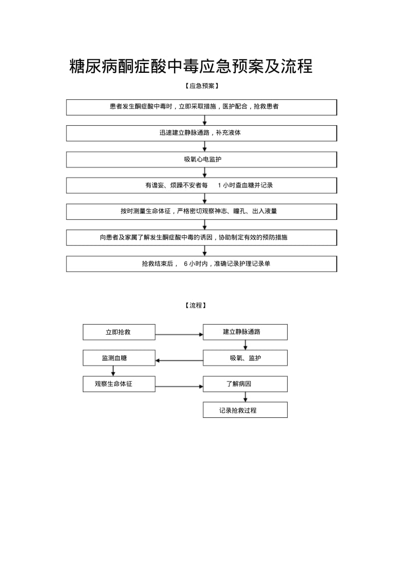 内分泌科应急救援预案.pdf_第3页