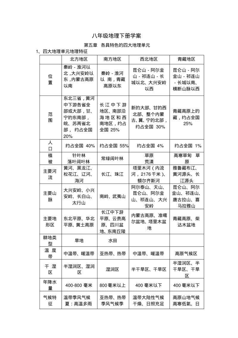 第五章学案1(粤教版八年级地理下册).pdf_第1页