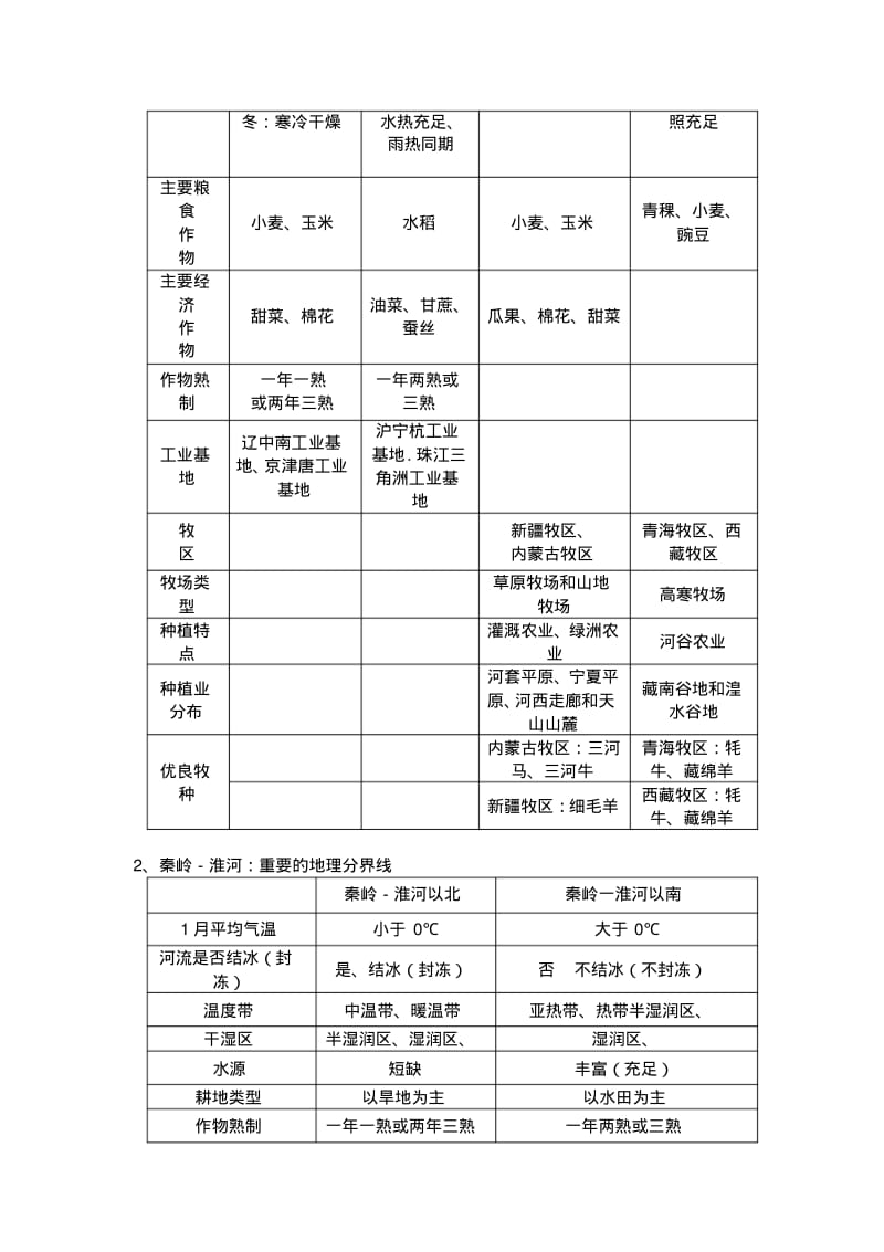 第五章学案1(粤教版八年级地理下册).pdf_第2页