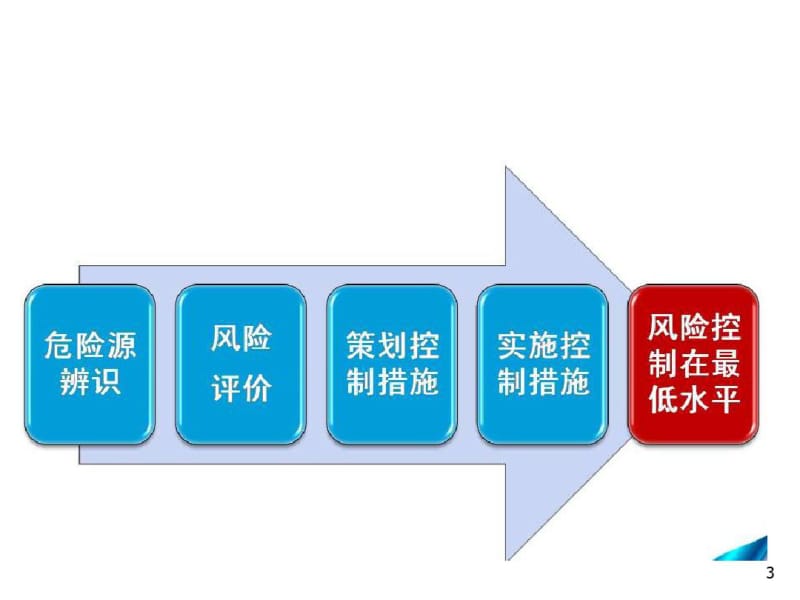 危害因素辨识课件.pdf_第3页