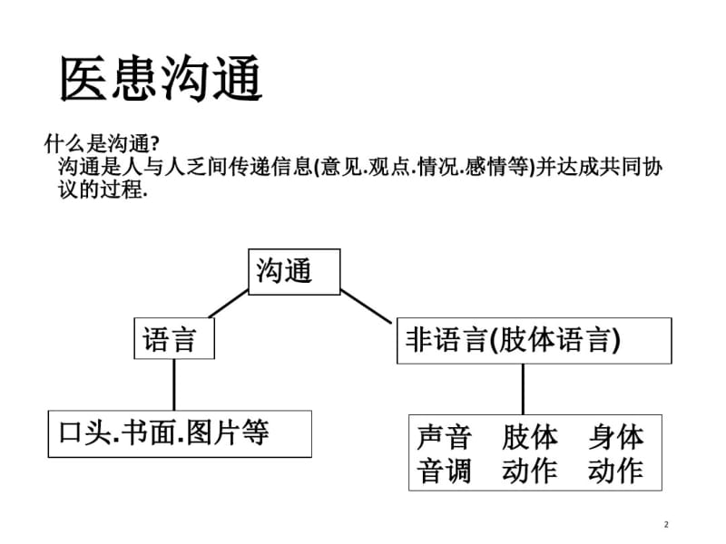 医患沟通技巧(3)课件.pdf_第2页