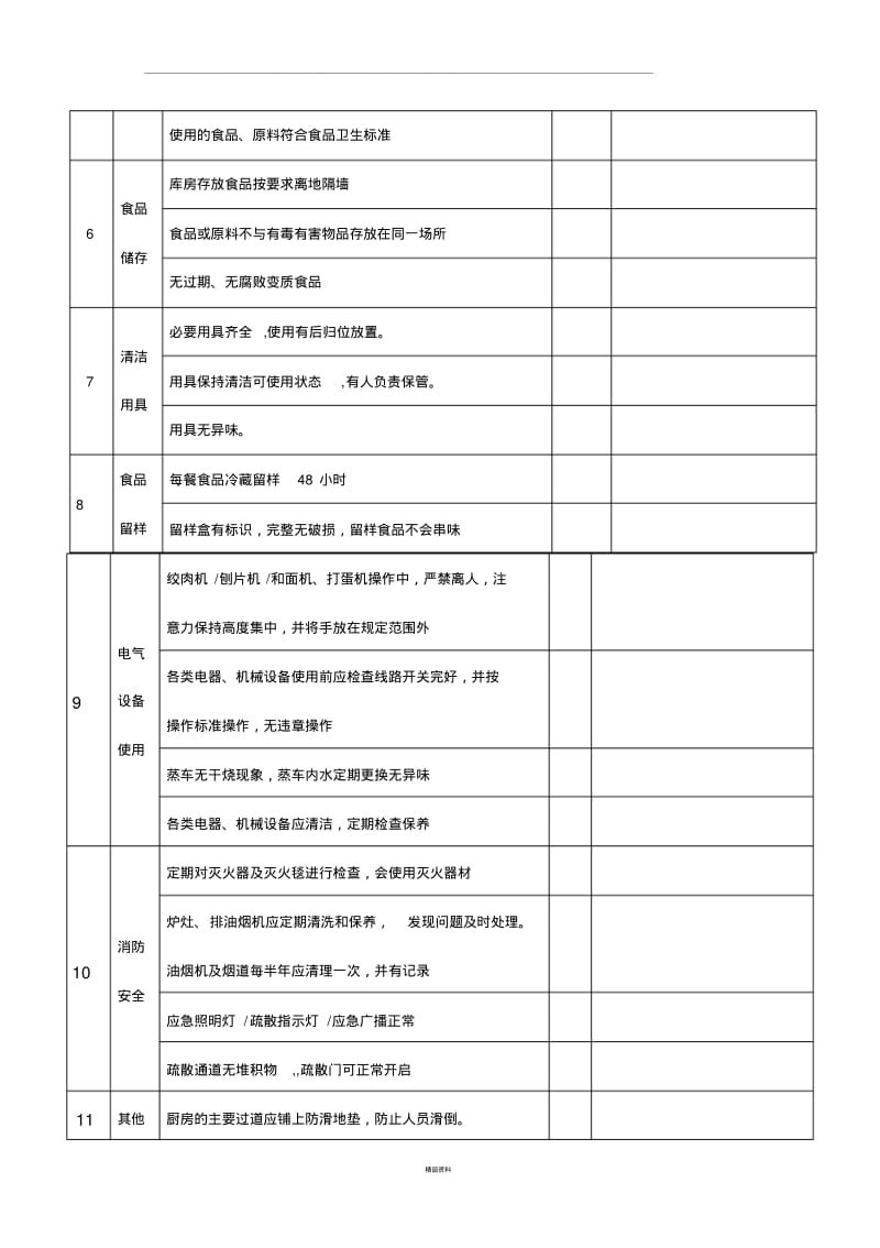 餐厅食品安全检查表.pdf_第2页