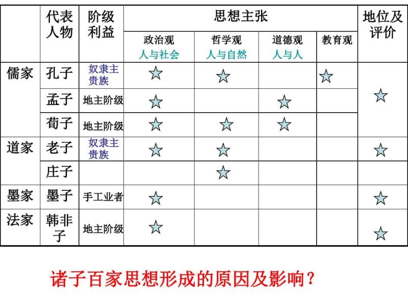 (精编)岳麓版历史必修三复习课件解析.pdf_第1页