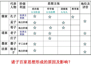 (精编)岳麓版历史必修三复习课件解析.pdf