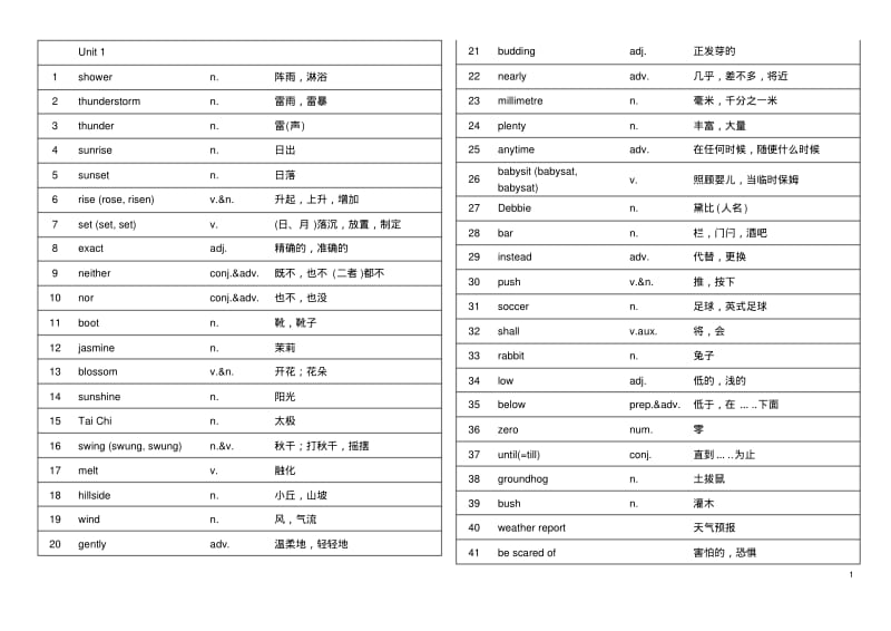 冀教版八年级下册英语单词、短语(打印版).pdf_第1页