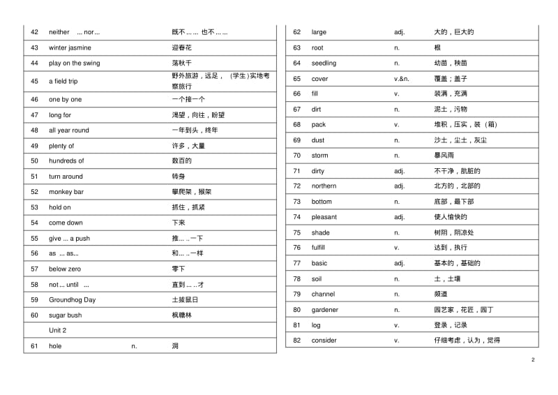 冀教版八年级下册英语单词、短语(打印版).pdf_第2页