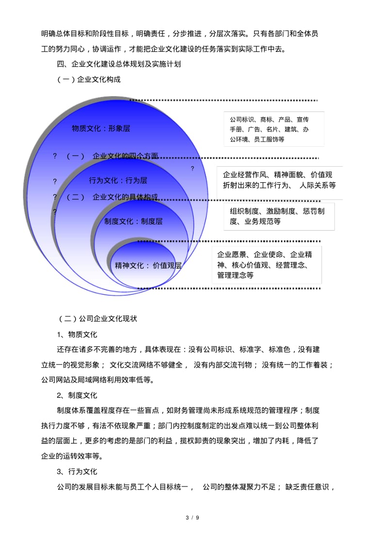 企业文化建设实施方案.pdf_第3页