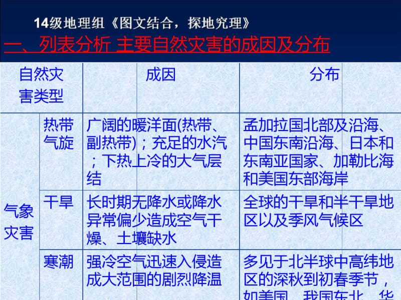 列表分析主要自然灾害的成因及分布.pdf_第2页