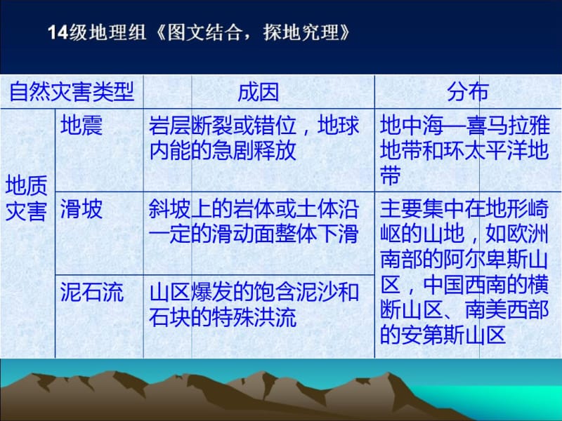 列表分析主要自然灾害的成因及分布.pdf_第3页