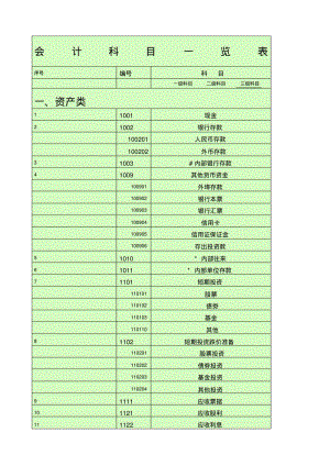 会计科目一览表—一级科目——二级科目————三级科目.pdf