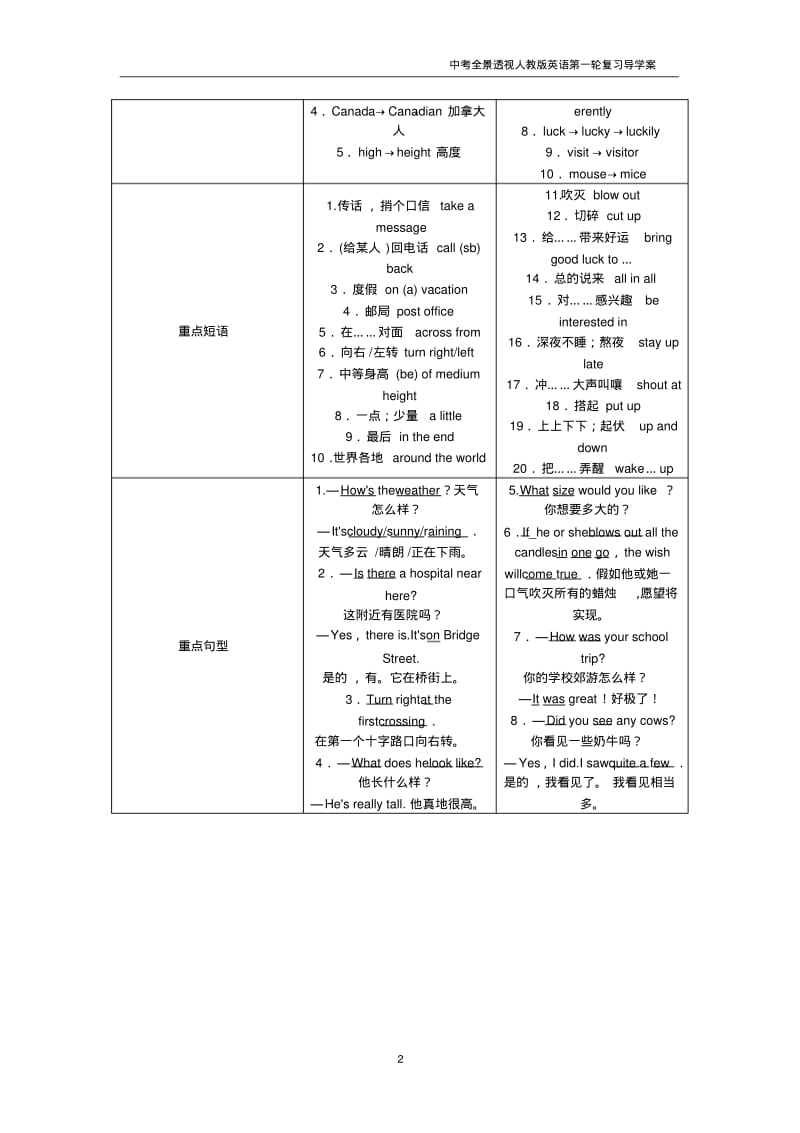 中考英语人教版一轮复习导学案+第四讲+七年级(下)Units+7～12.pdf_第2页