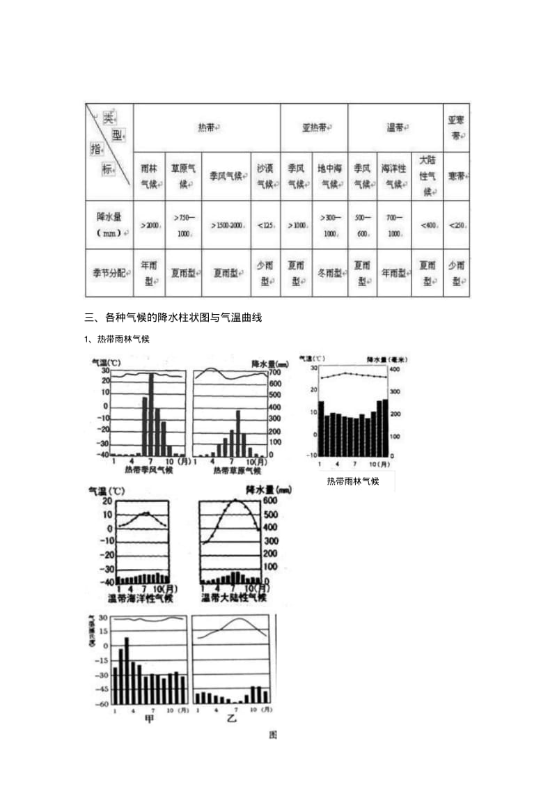 全球气候类型分布、特点及成因(表格)99526.pdf_第3页