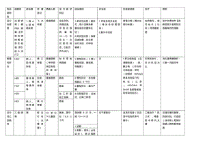 传染病对比表格.pdf