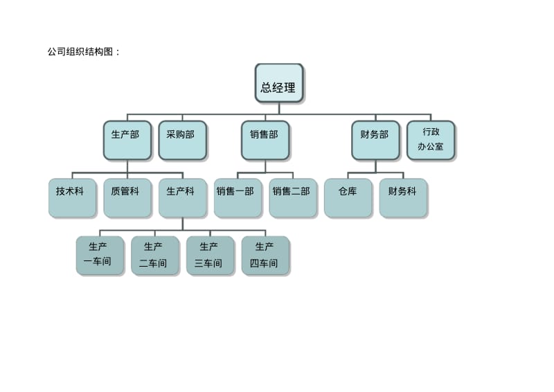 公司组织结构图.pdf_第1页