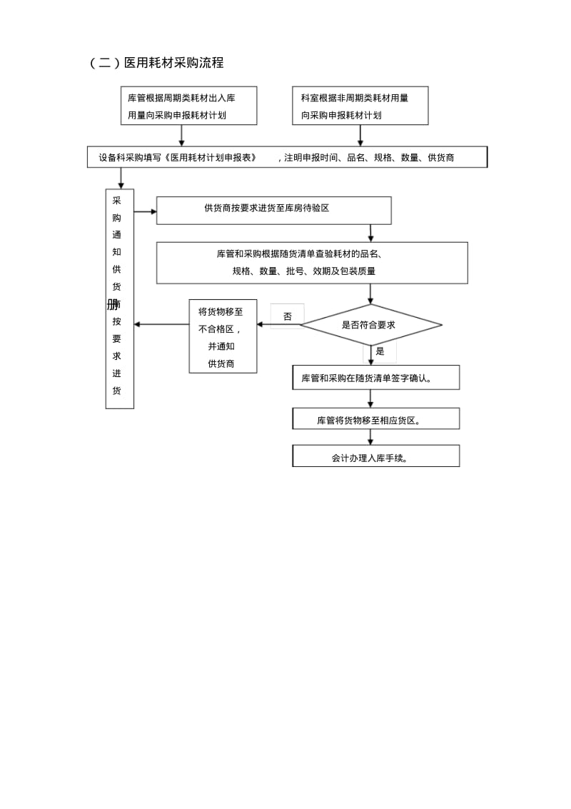 医院设备科工作流程(流程图).pdf_第2页