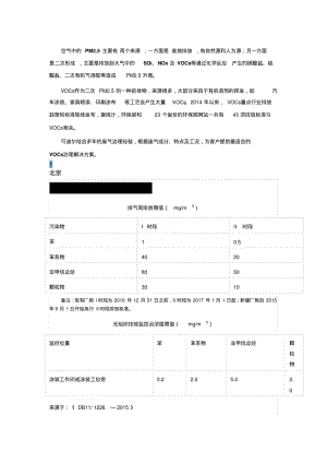 全国各行业VOCs排放标准总汇.pdf