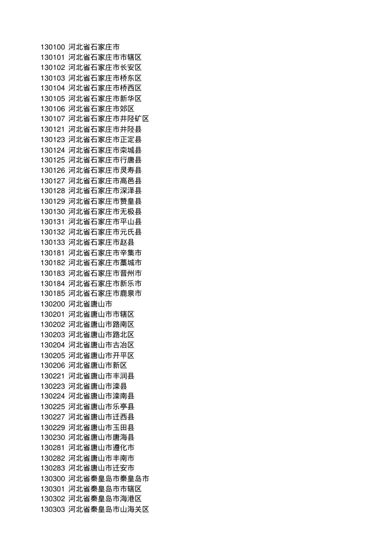 全国各地区编码.pdf_第2页