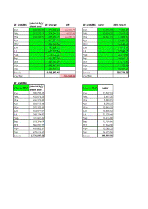NC能源统计2016.03energy(utilities budget Ver 2).xls