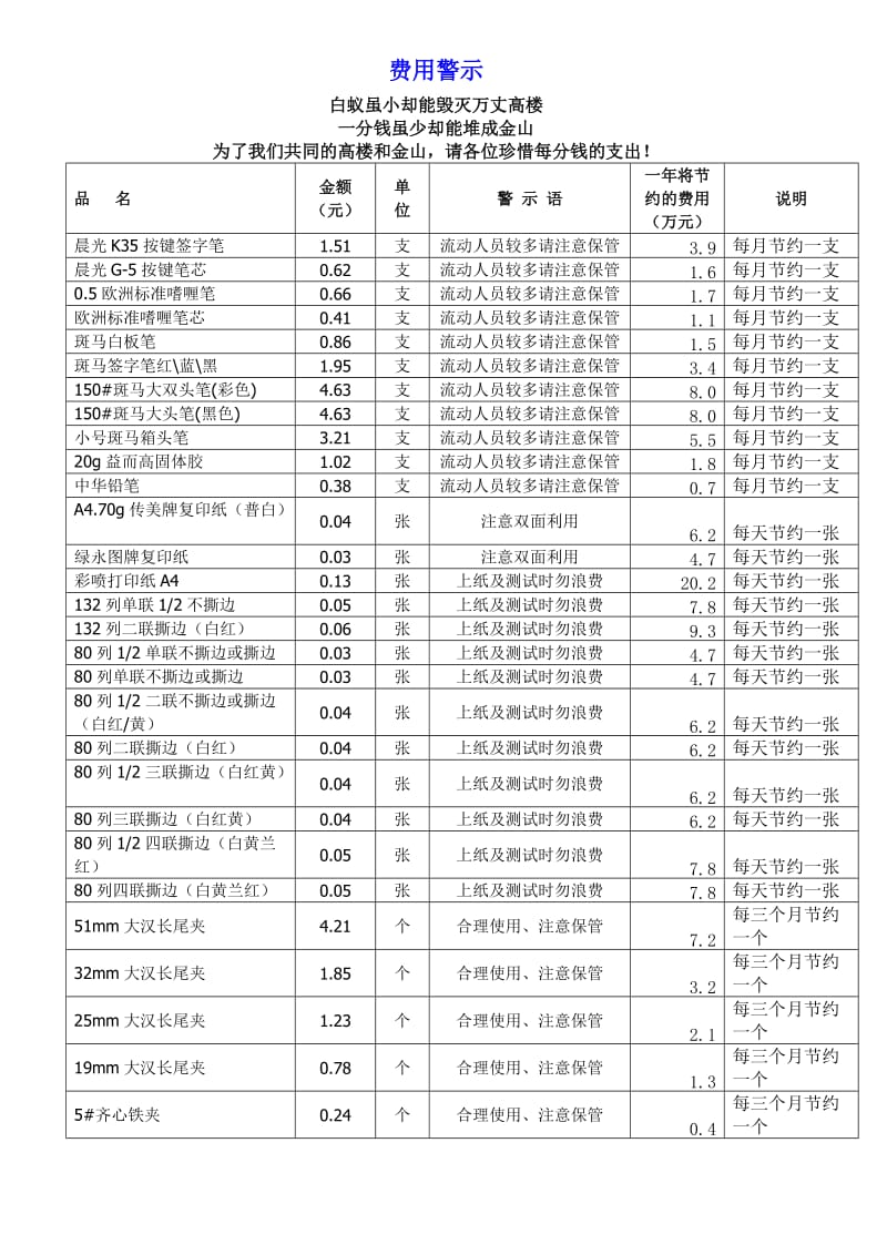 节约费用倡导书.doc_第2页