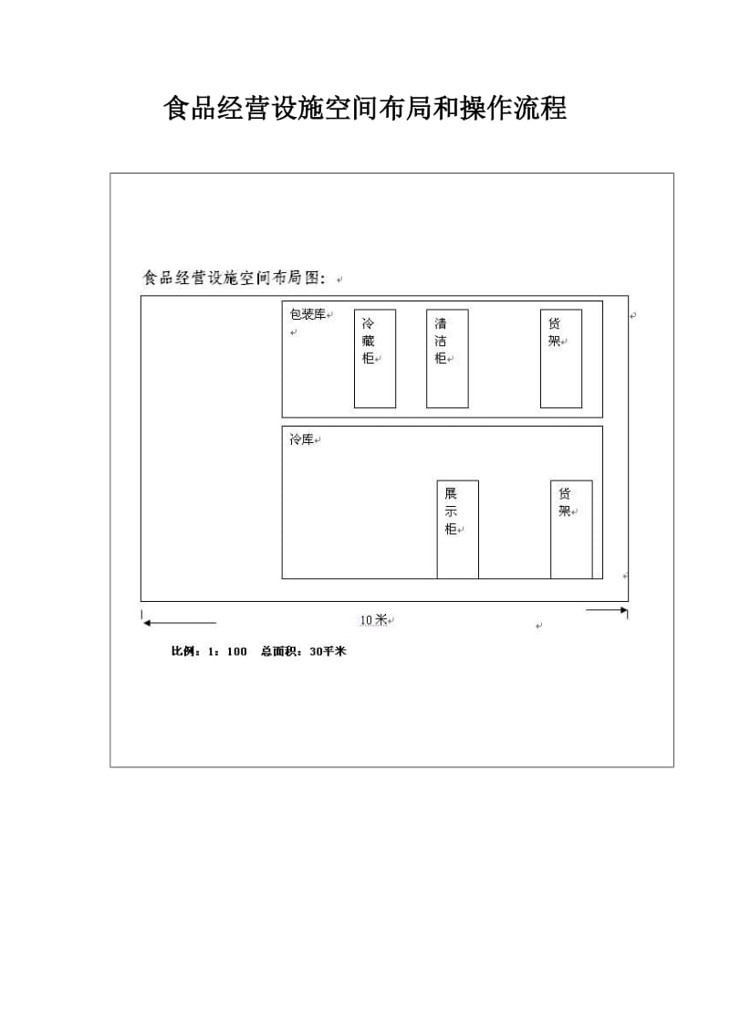 食品经营设施空间布局.doc_第1页